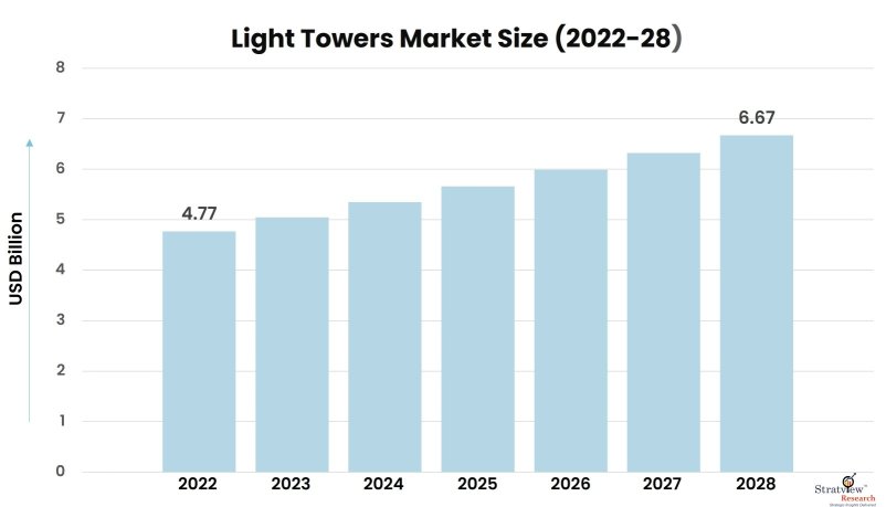 Light-Towers-Market-Insights